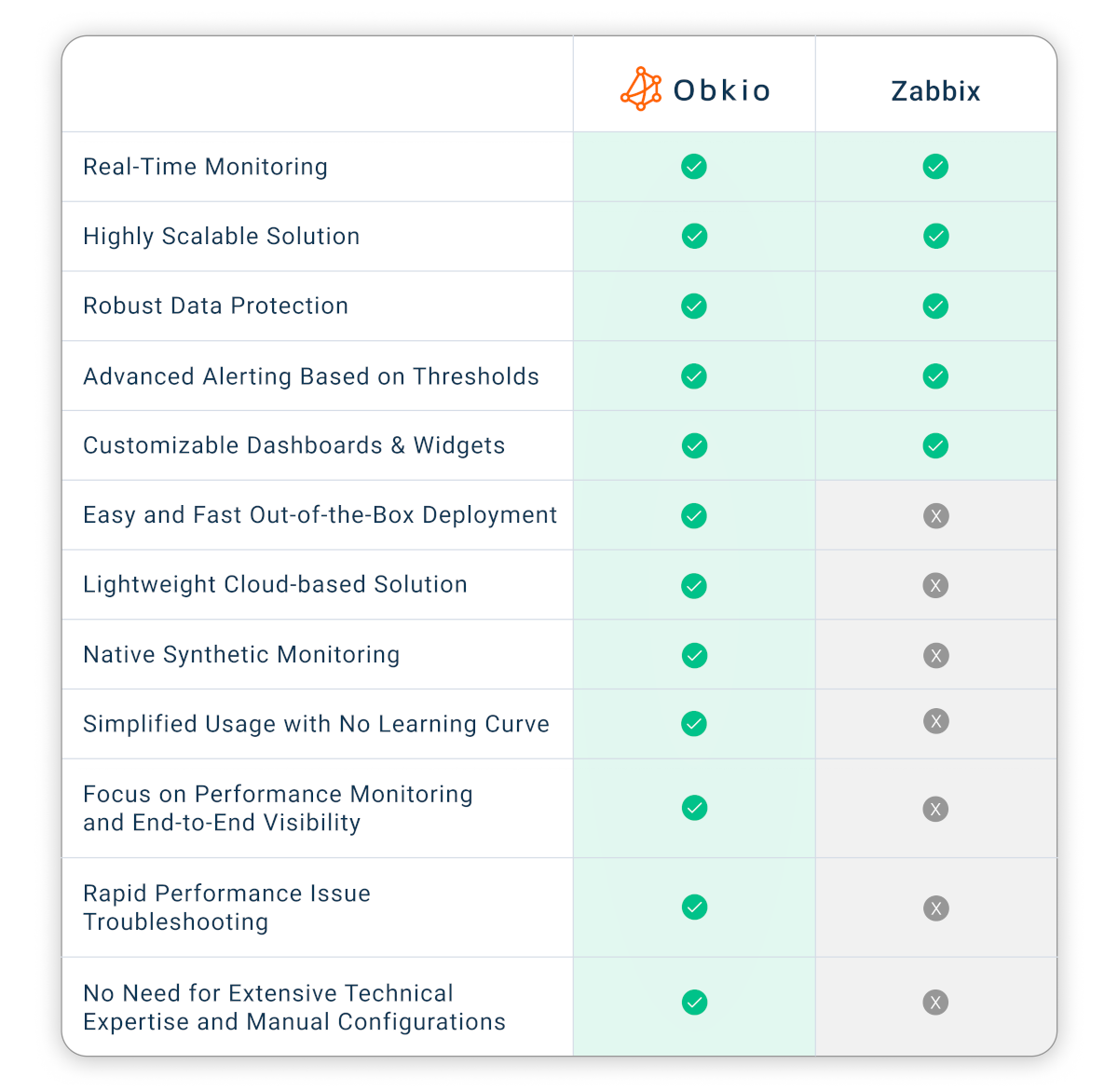 Hero Image - Obkio vs. Zabbix Alternative