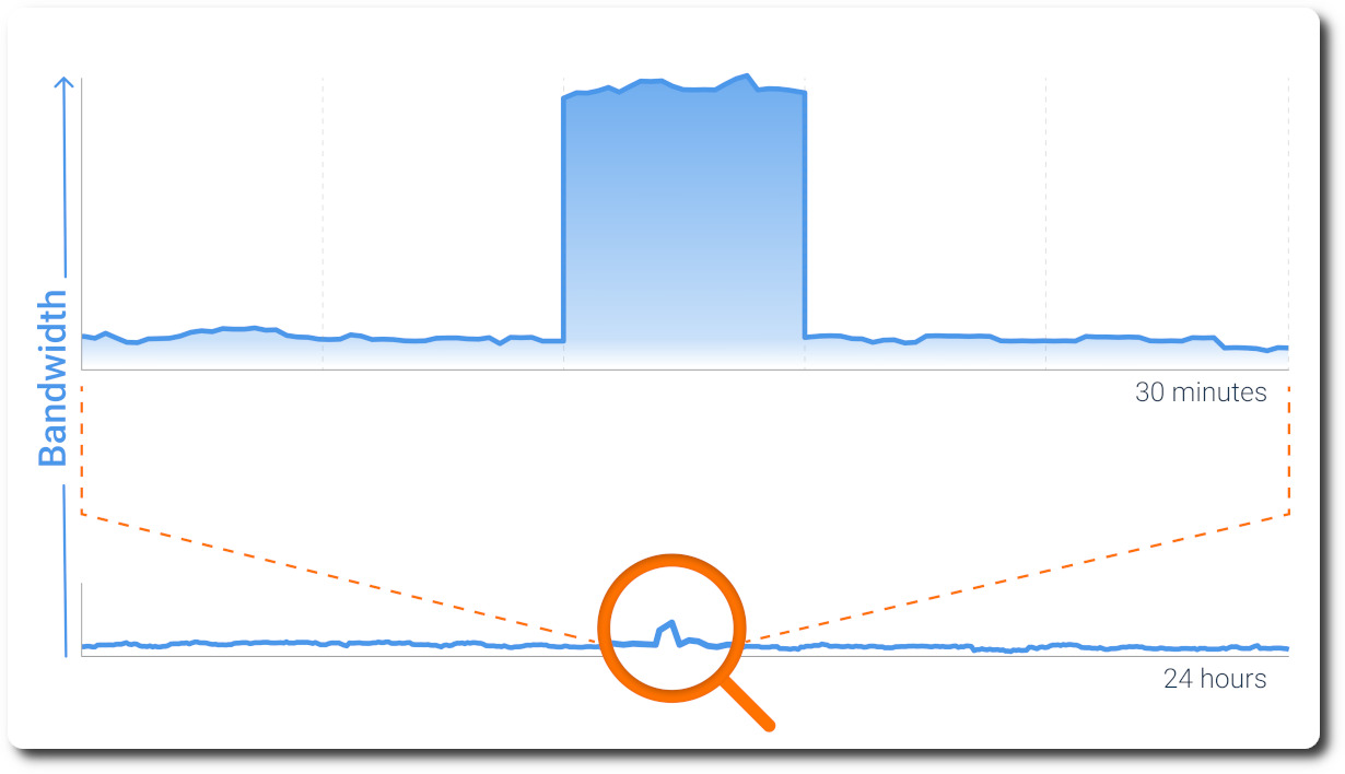 Obkio Network Firewall Monitoring Solution Pricing Plans