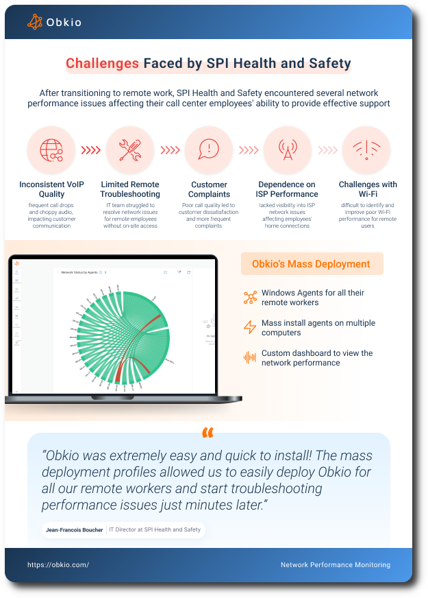 Obkio Network Monitoring Agents