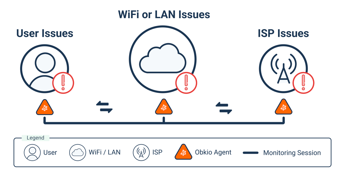 troubleshoot home network issues with remote workers