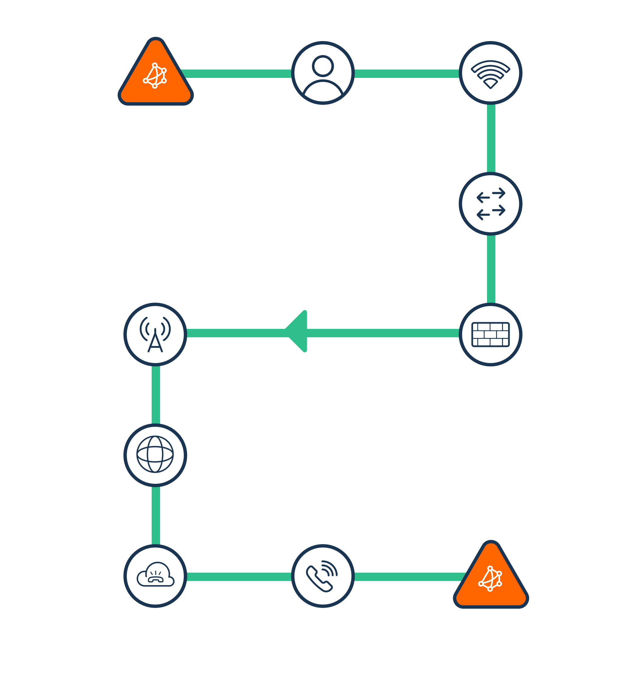 Obkio VoIP Monitoring Tool Pricing Plans