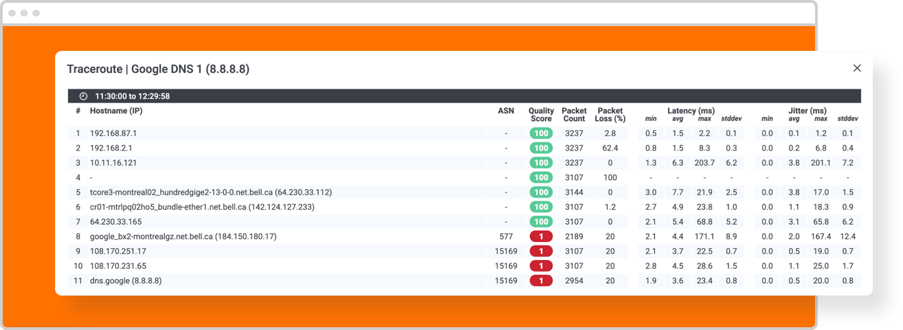 Obkio Vision Visual Traceroute Report