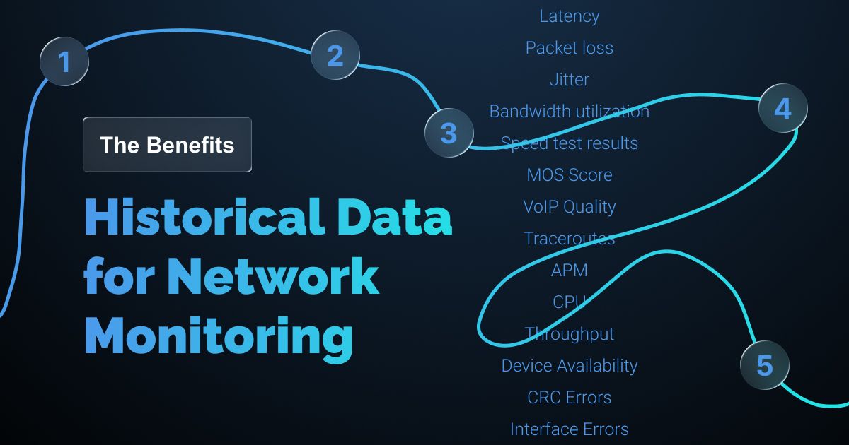 Historical Data in Network Monitoring