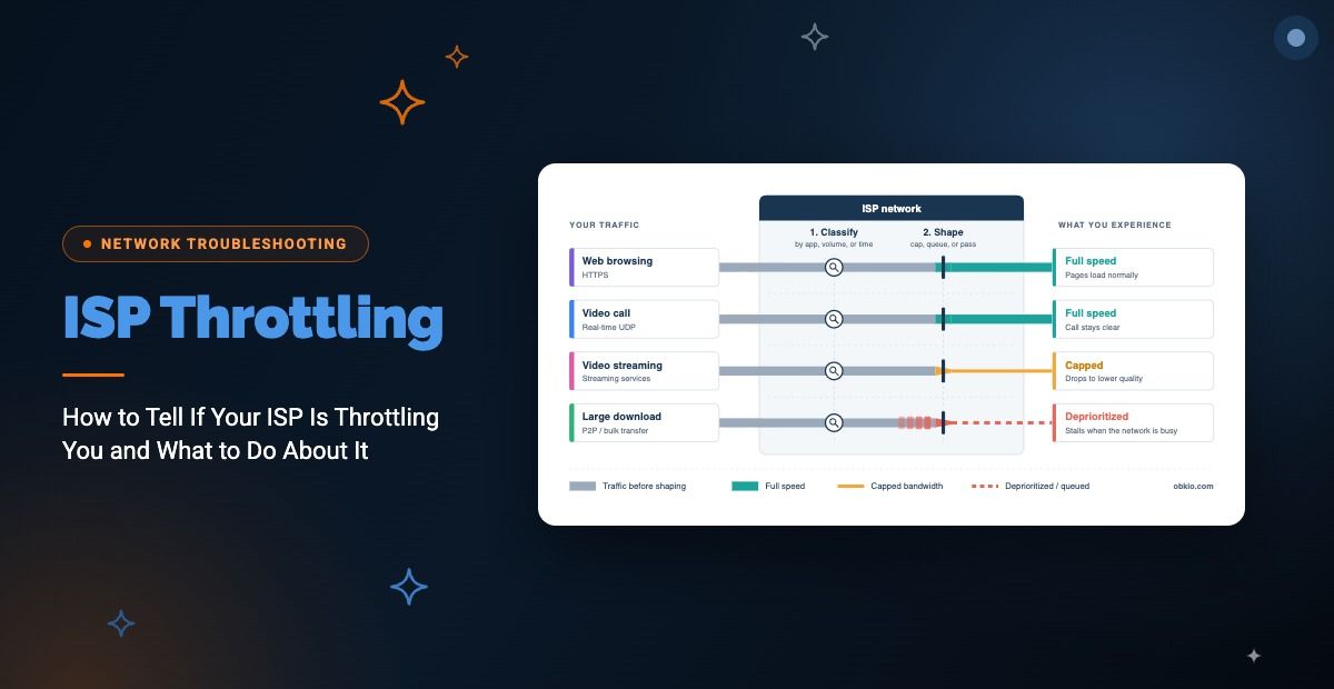 ISP Throttling: How to Detect, Prove, and Stop It