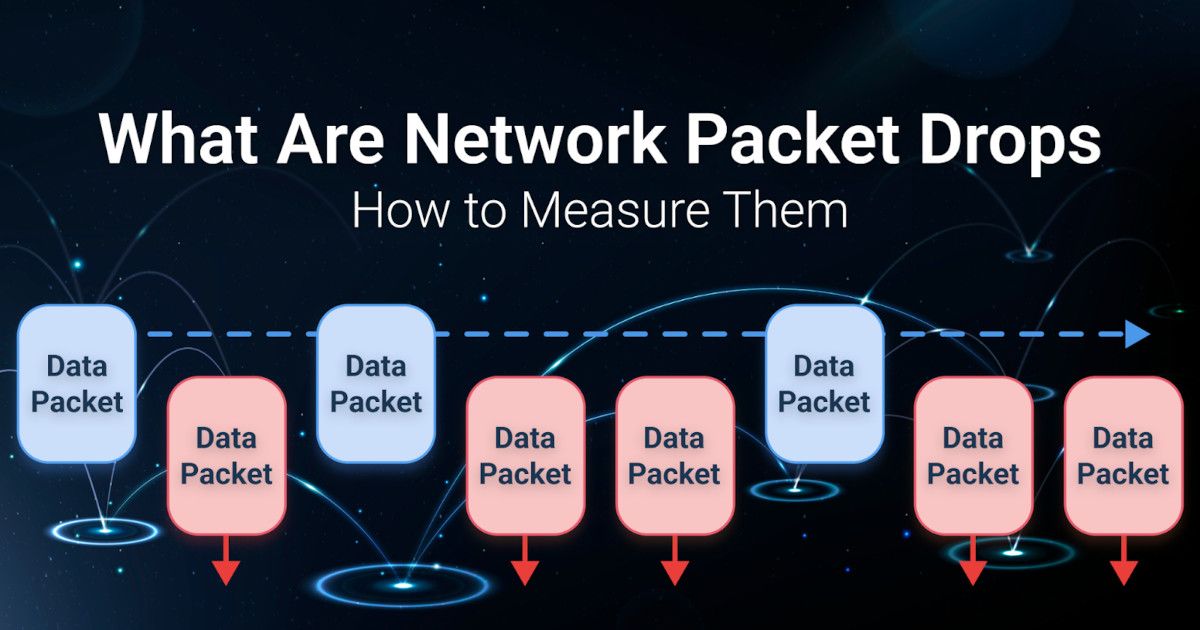 What Are Network Packet Drops & How to Measure Them