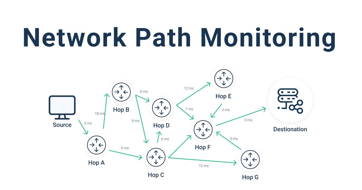 Network Path Monitoring: How to Monitor Network Paths