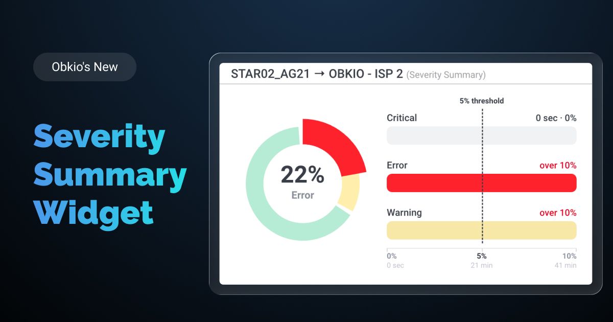 Introducing Obkio's Severity Summary Widget