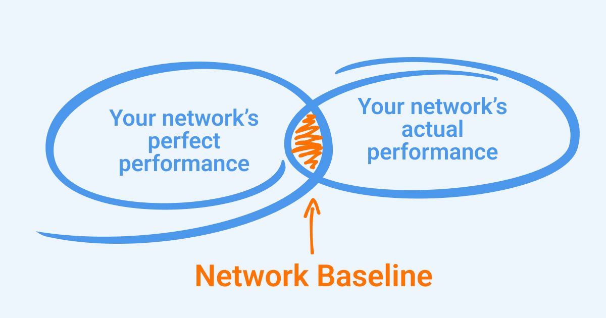 What Is a Network Baseline & Why You Need One