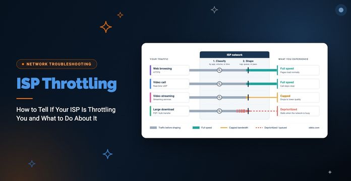 ISP Throttling: How to Tell If Your ISP Is Throttling You and What to Do About It