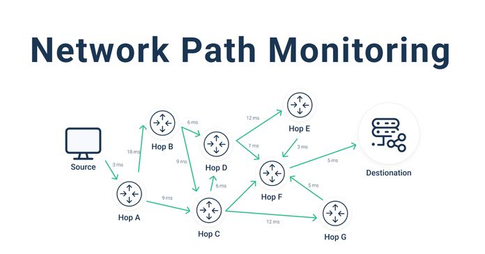 Path Monitoring Discover Network Monitoring Tools & Types - Obkio