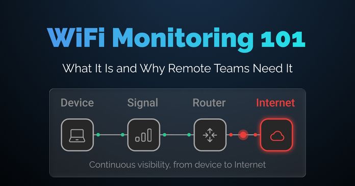 WiFi Monitoring 101: What It Is and Why Remote Teams Need It
